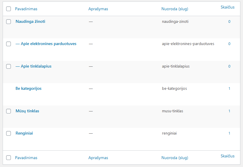 WordPress įrašų kategorijos