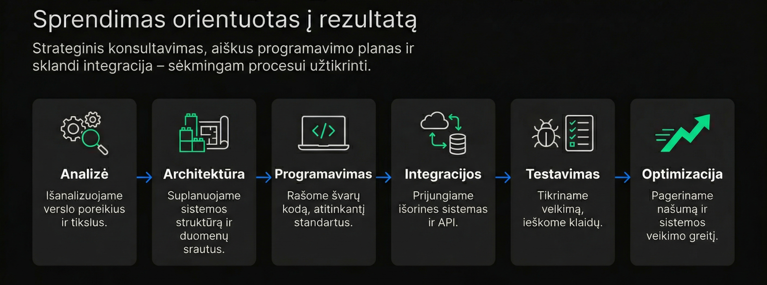Programavimo paslaugos – ITMA LT